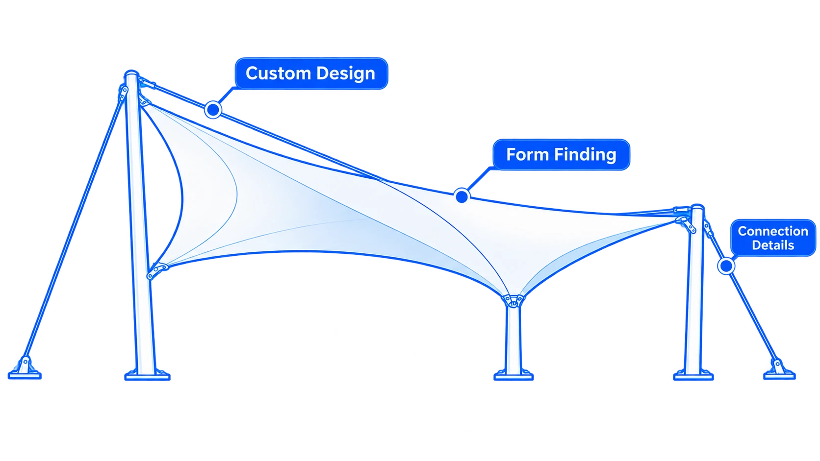 Custom design, form finding and connection detailing